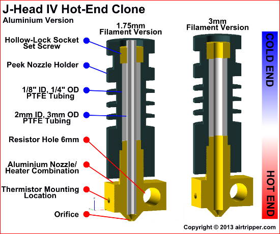 3D Printer J-Head IV Hot End Clone Illustraion