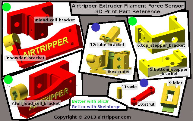 3D Printing Part Guide For The Airtripper Extruder Filament Force Sensor