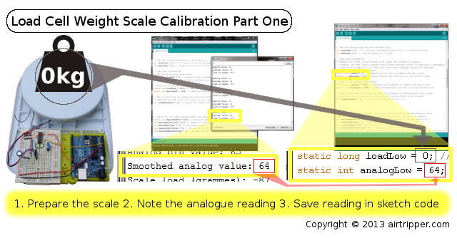 Why is it Important to Calibrate your Load Cell?