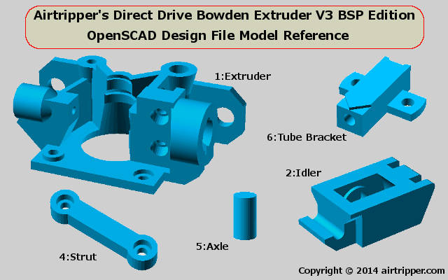 Bowden Extruder Model Reference