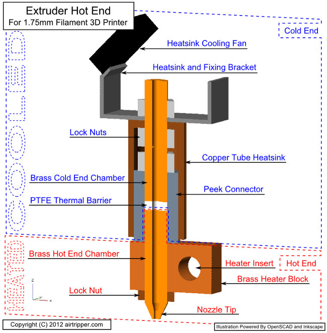 Hot End Design on 3D Printer Extruder - Hot EnD SliceD View 04